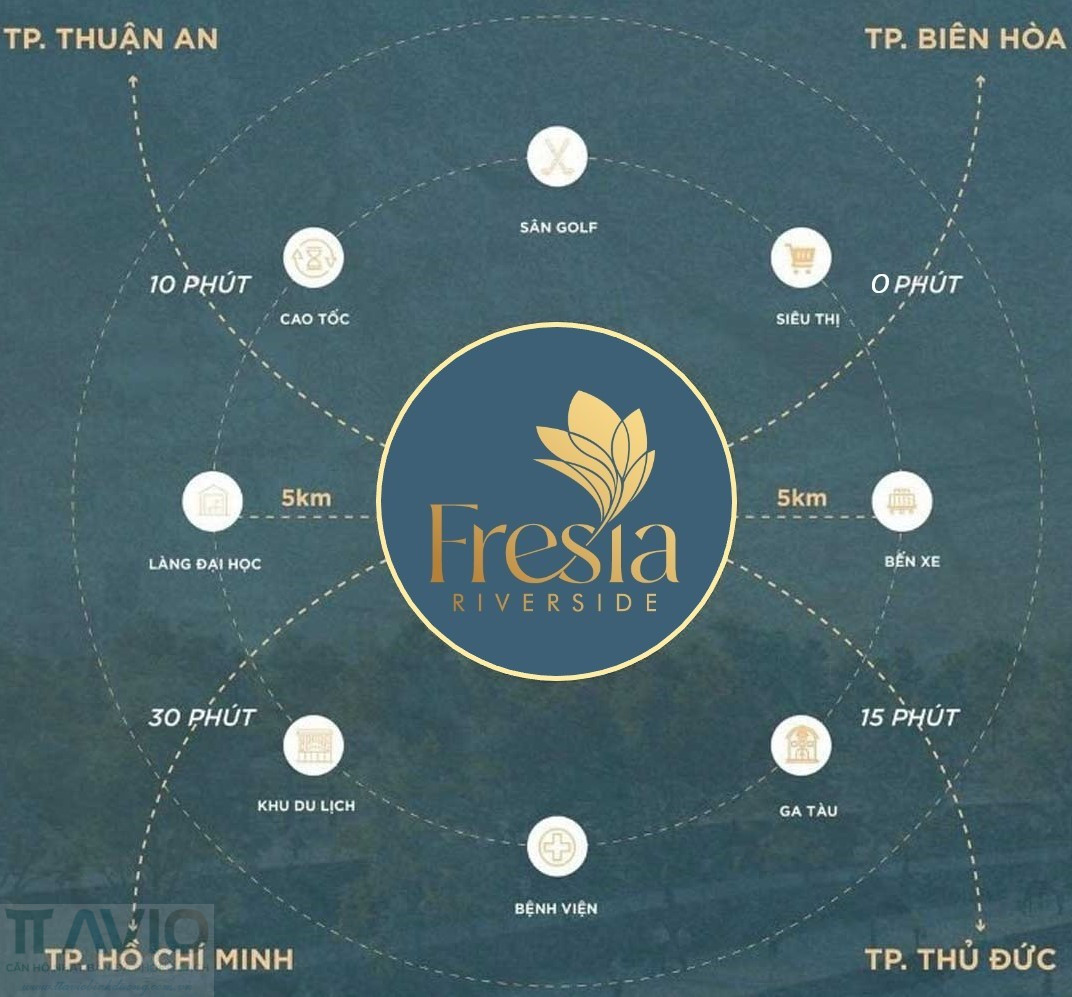 Căn Hộ Fresia Riverside Với Liên Kết Vùng Mượt Mà