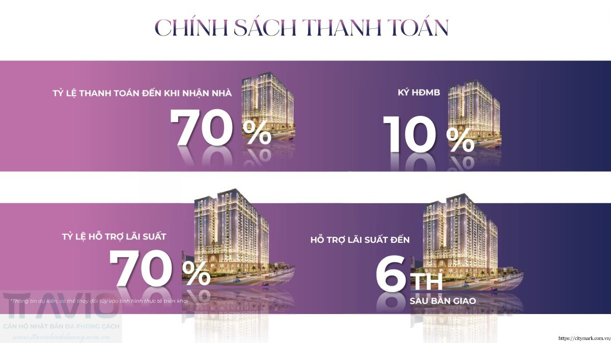 Dự án Citymark Residence Với Chính Sách Không Thể Nào Tốt Hơn