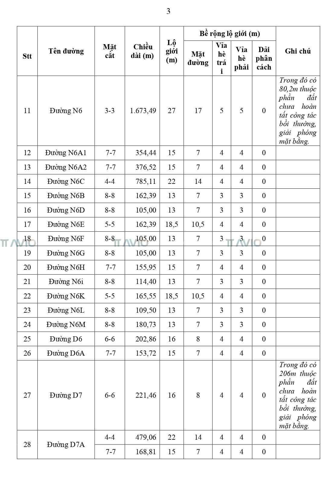 Gpxd Blanca City_trang 3