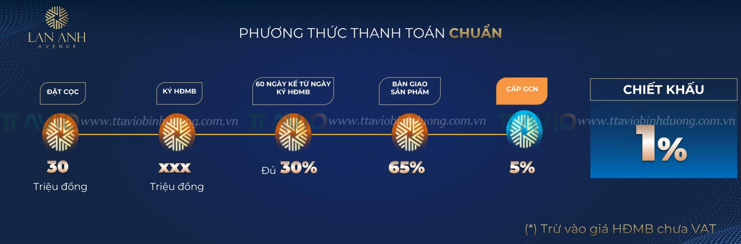 Pttt Chuẩn