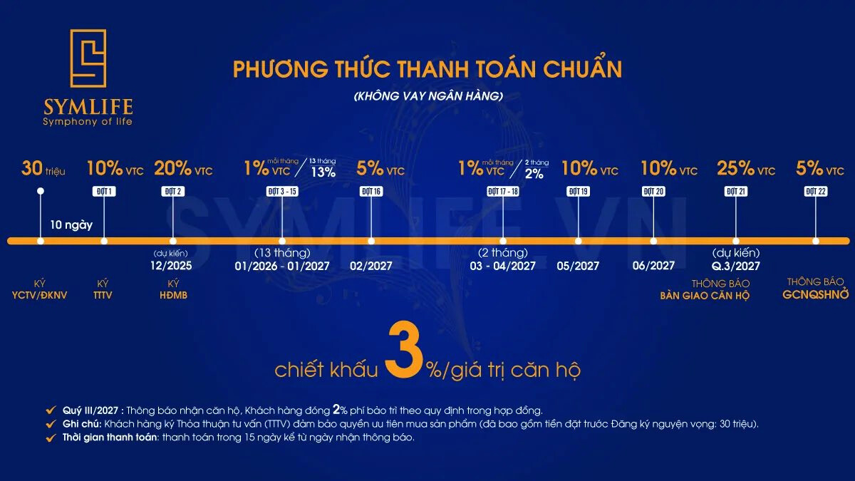 Pttt Chuẩn Symlife