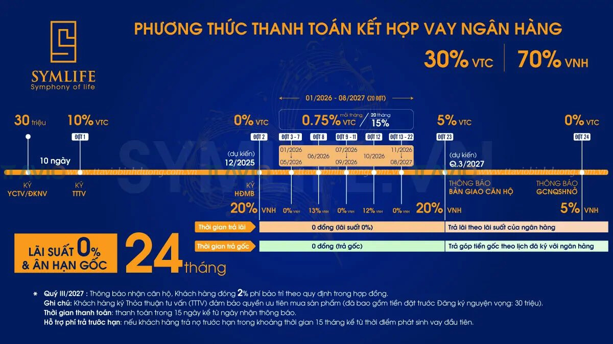 Pttt Vay ở Symlife 1