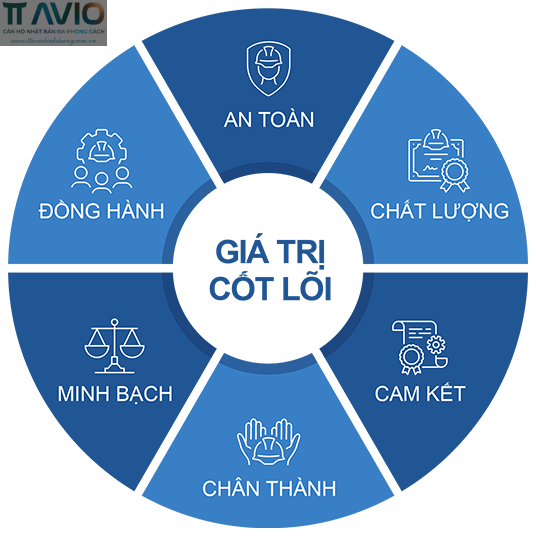 Ricons Tầm Nhìn Và Sứ Mệnh