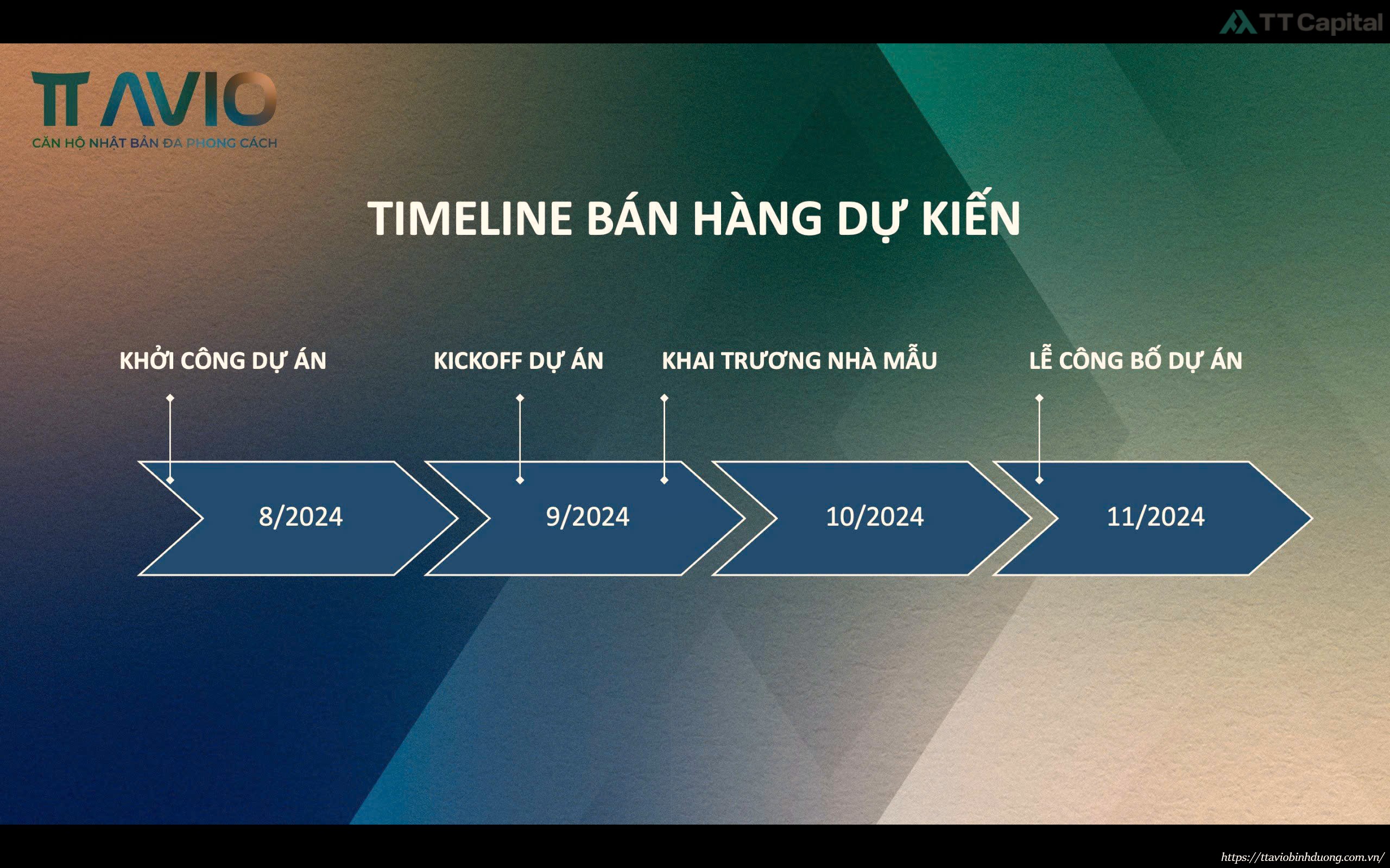 Time Line Dự Kiến Dự án Tt Avio