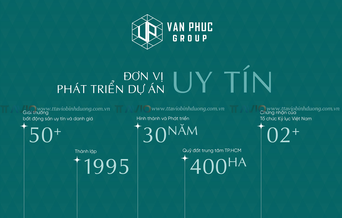 Tổng Quan Vạn Phúc Group