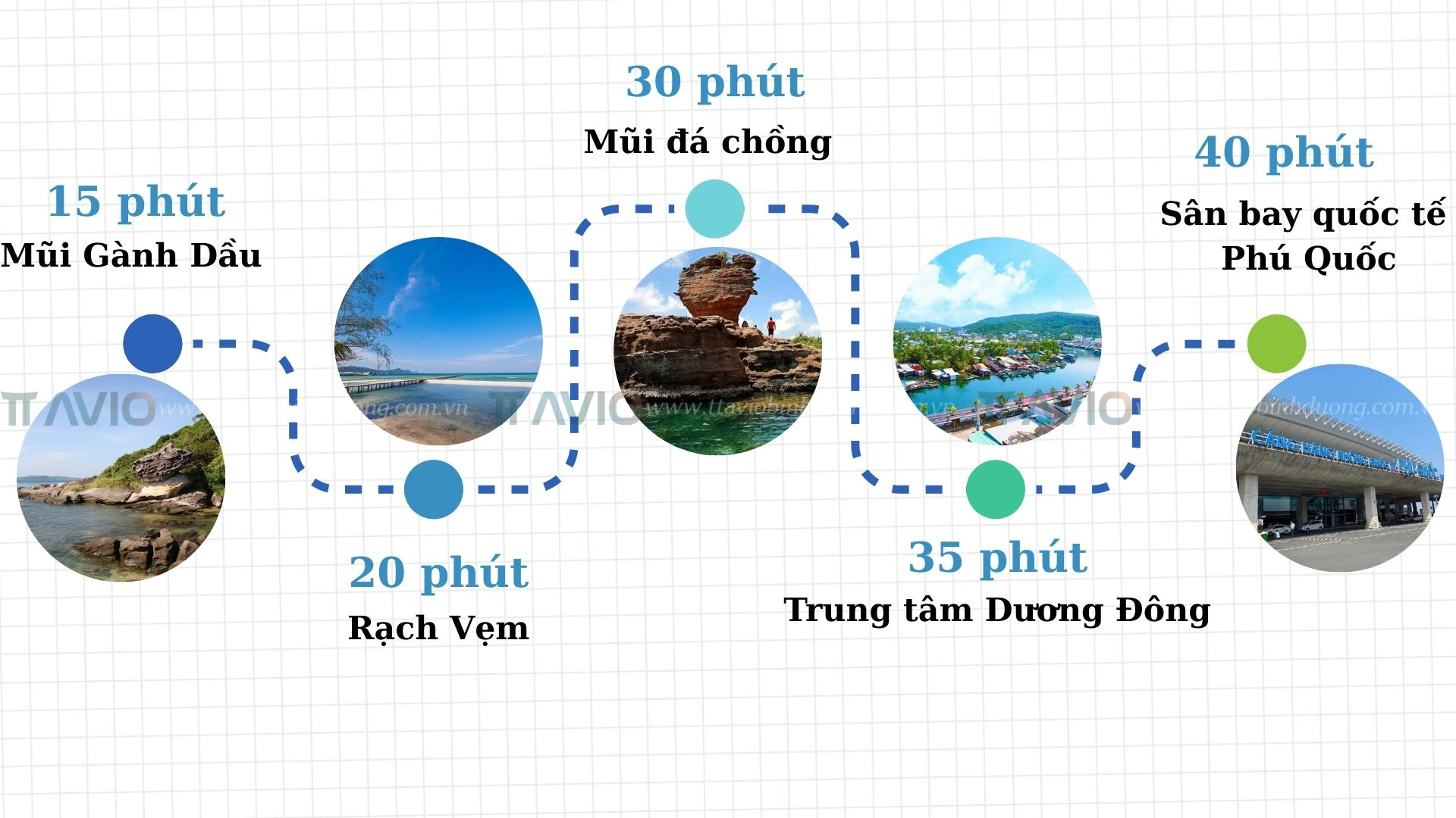 Forest Bay đến Các địa điểm Nổi Tiếng