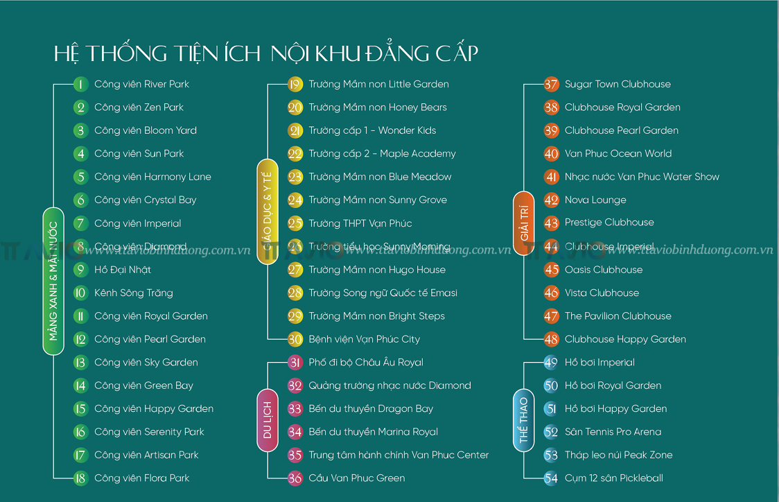 Tiện ích Khu đô Thị Vạn Phúc City - Diamond Sky (1)